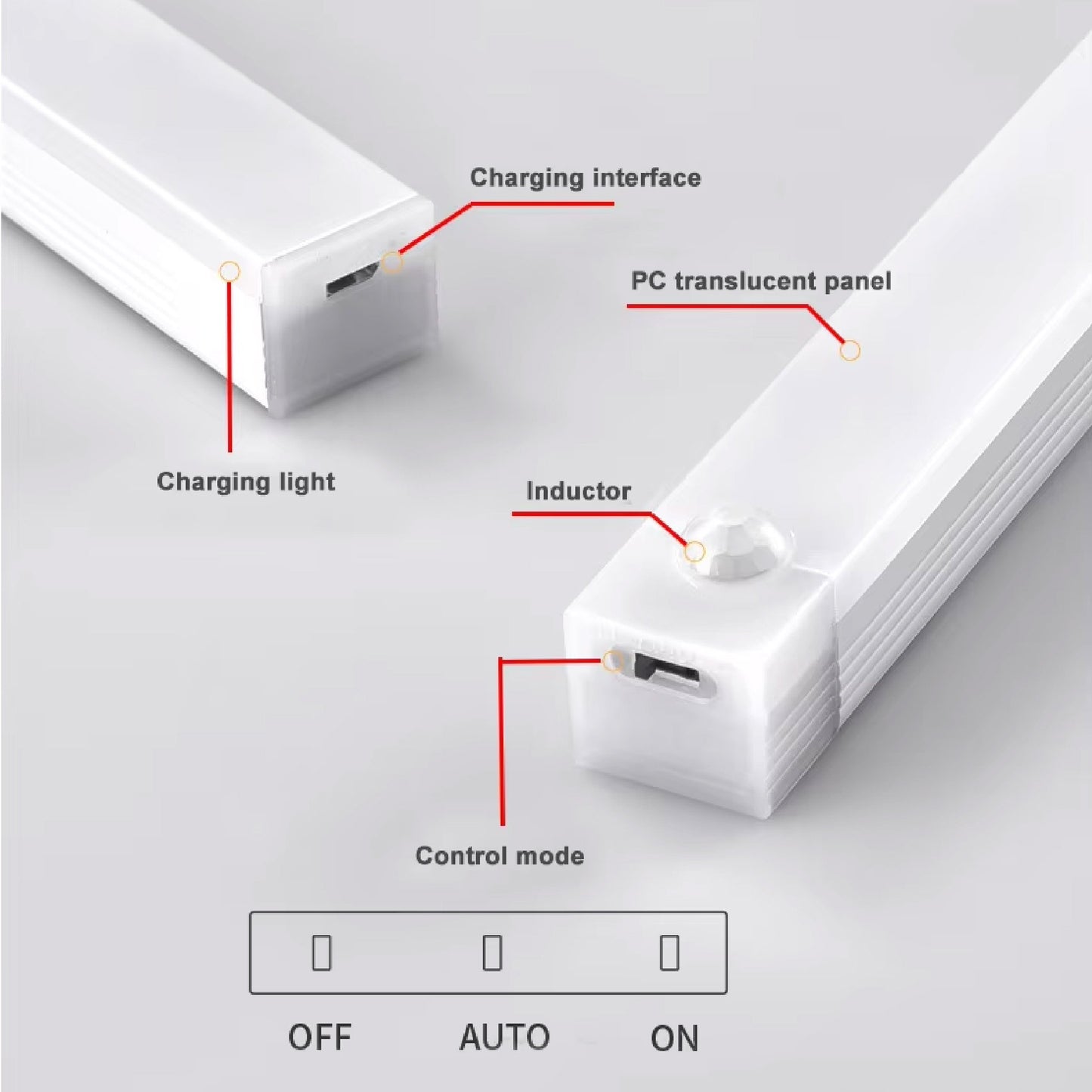 LÁMPARA TENDIX™ | TIRA DE LUZ LED INALÁMBRICA CON DETECTOR DE MOVIMIENTO 30CM🔆