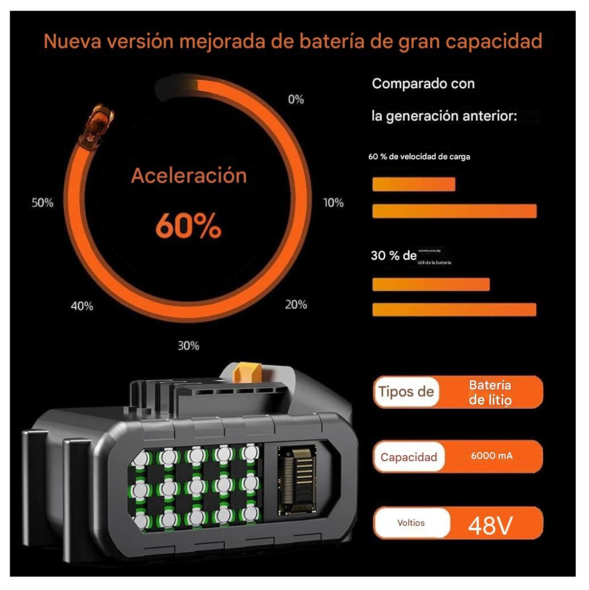 PowerTrim 48V™ — Corta, perfila y poda con precisión sin cables
